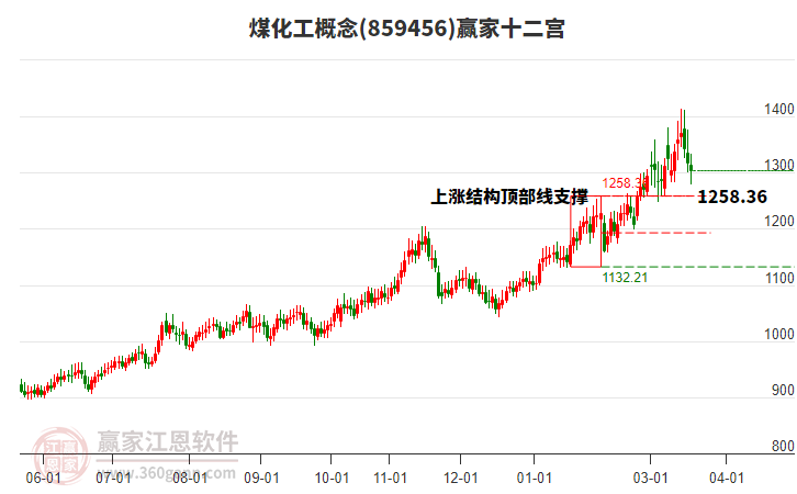 859456ú����Ӯ��ʮ��������