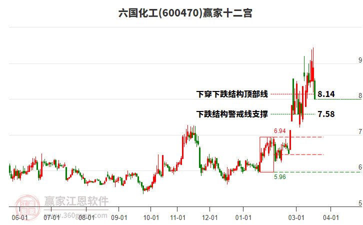 600470��������Ӯ��ʮ��������