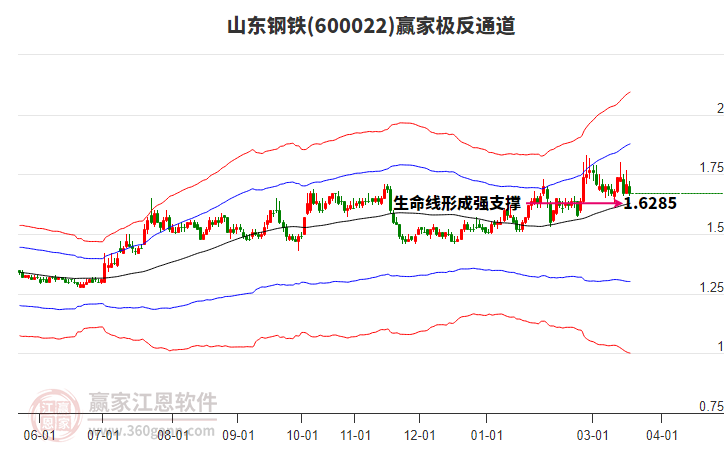 600022ɽ������Ӯ�Ҽ���ͨ������