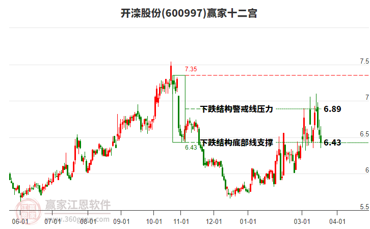 600997���йɷ�Ӯ��ʮ��������