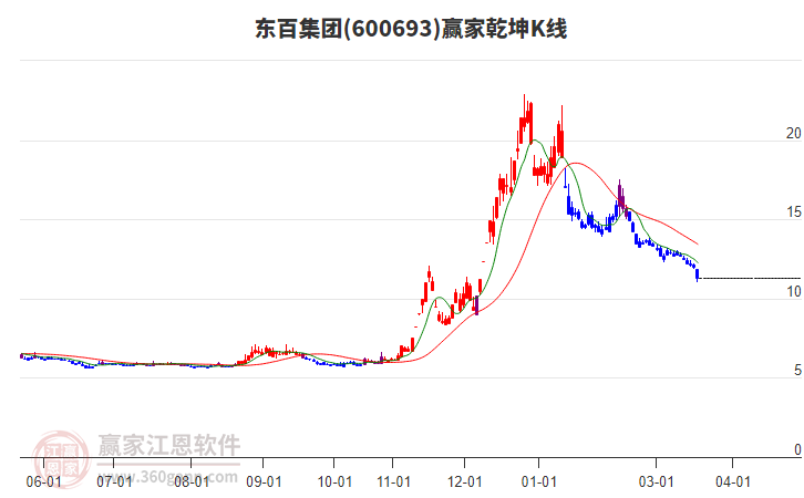 600693���ټ���Ӯ��Ǭ��K�߹���