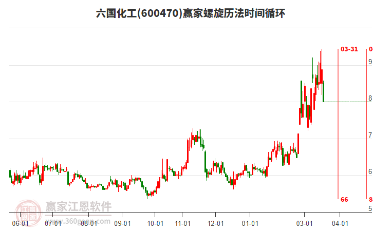 600470����������������ʱ��ѭ������