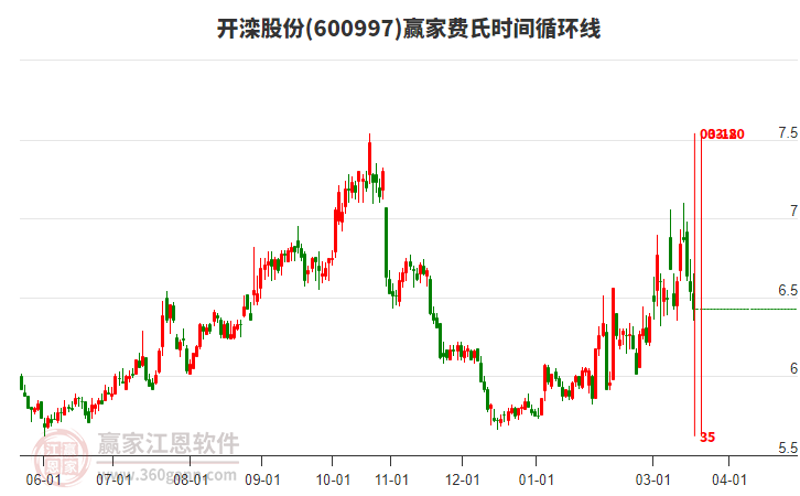 600997���йɷݷ���ʱ��ѭ���߹���