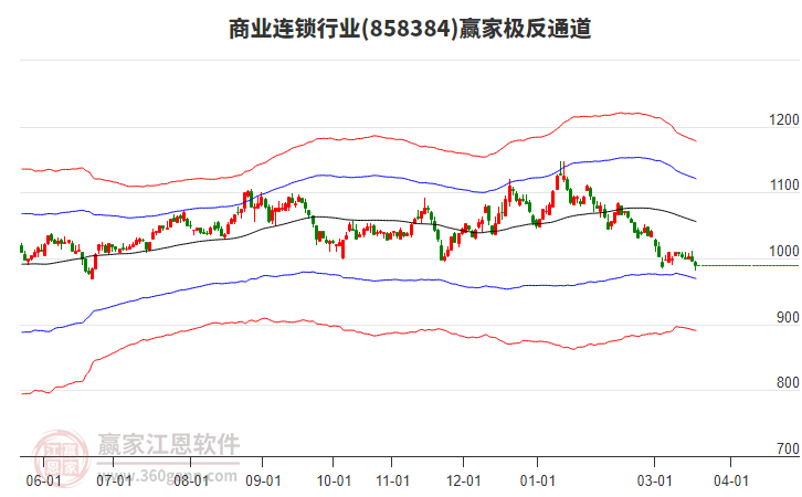 858384��ҵ����Ӯ�Ҽ���ͨ������