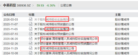 ��������Դ��wind��Ѷ��