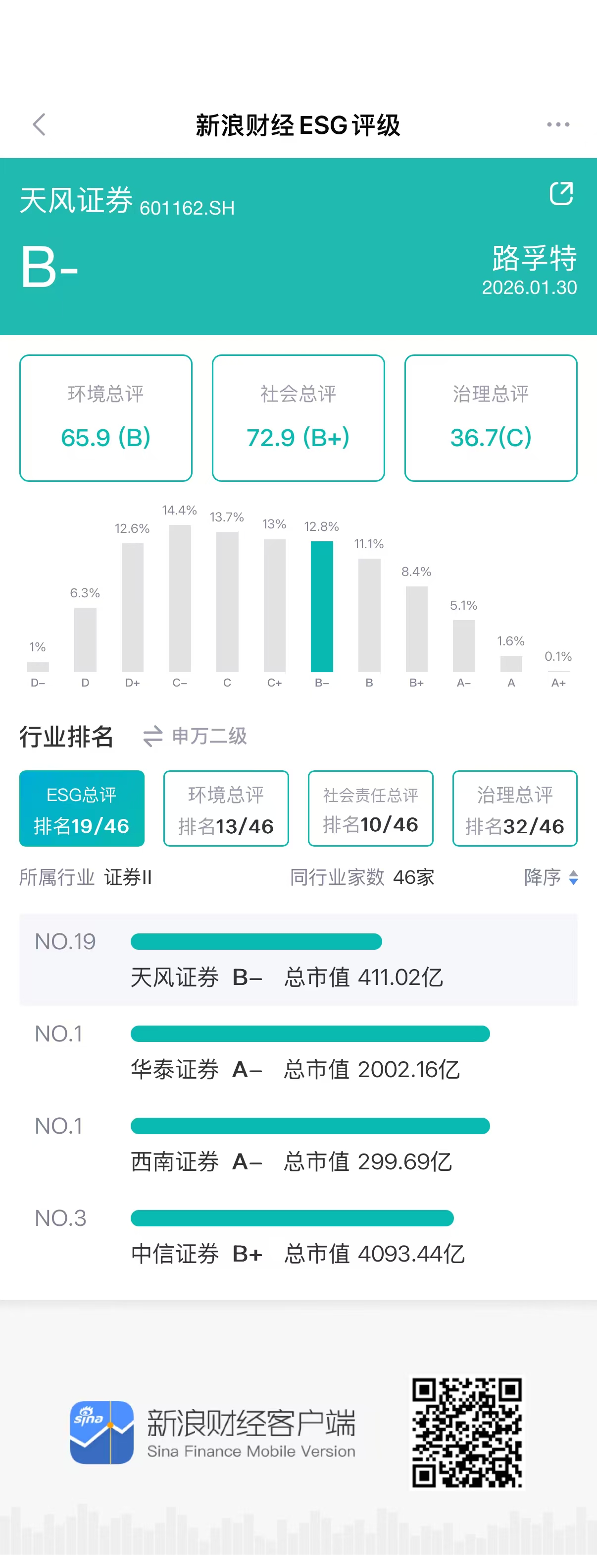 ��Դ�����˲ƾ�ESG������Ѳ�ѯƽ̨