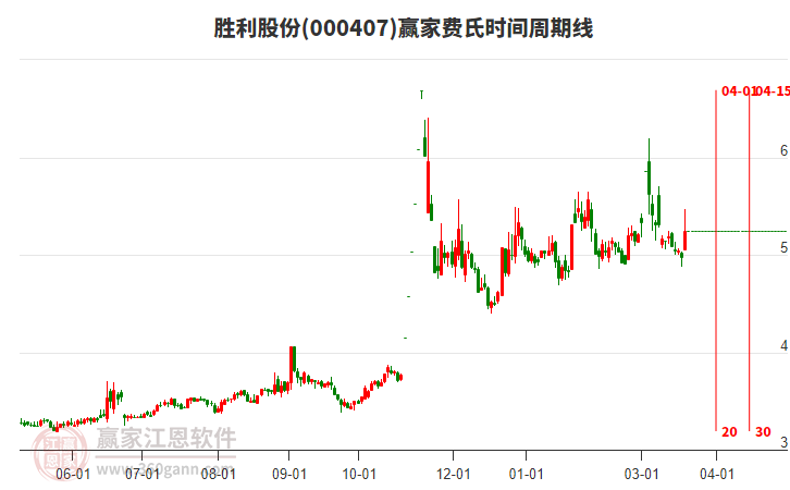 000407ʤ���ɷݷ���ʱ�������߹���