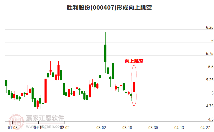 ʤ���ɷ�000407�γ�����������̬