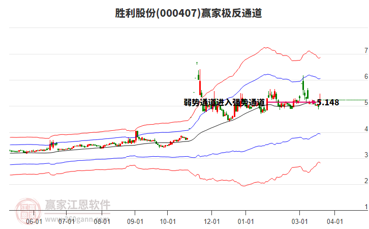 000407ʤ���ɷ�Ӯ�Ҽ���ͨ������