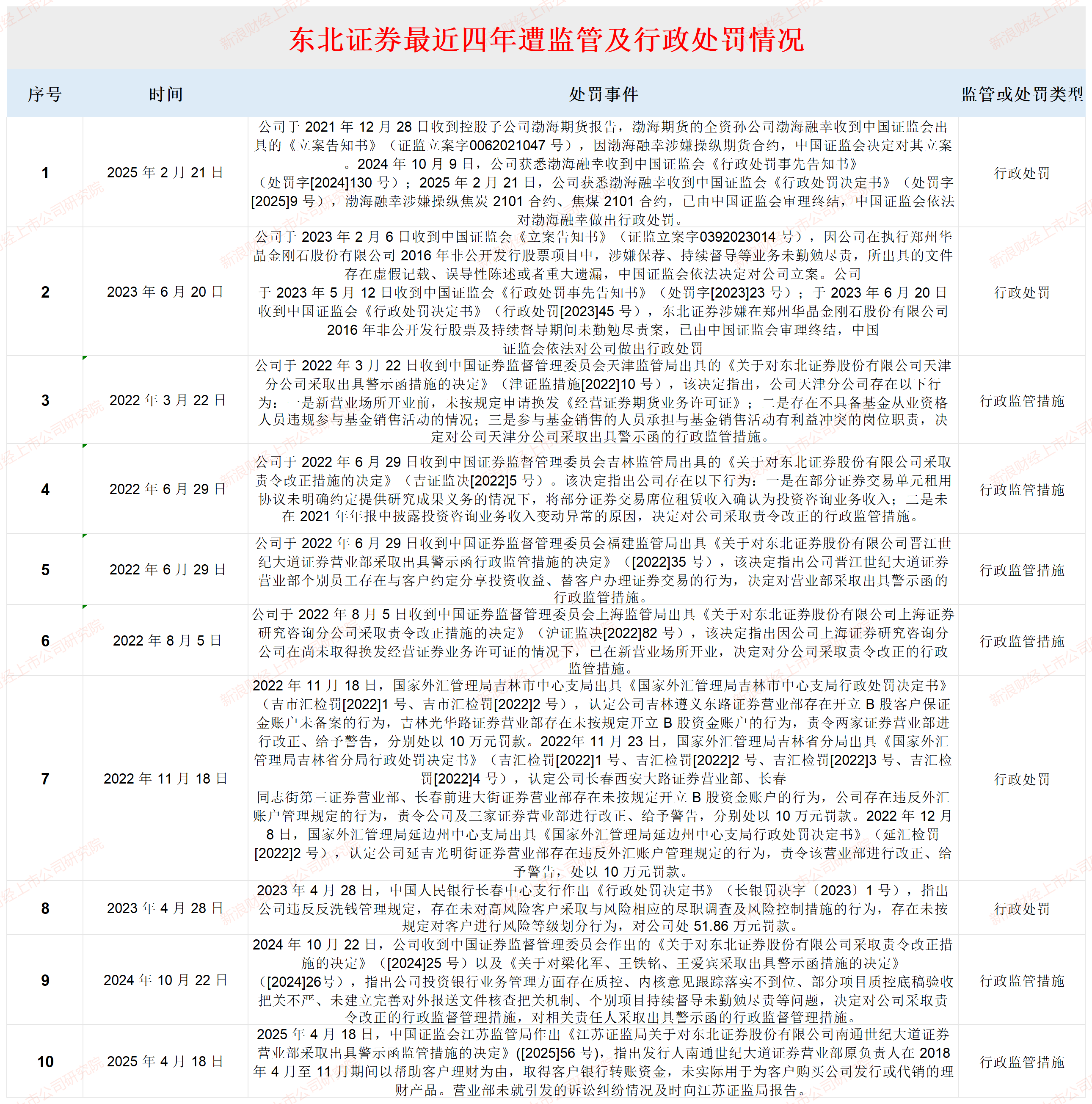 ��Դ������