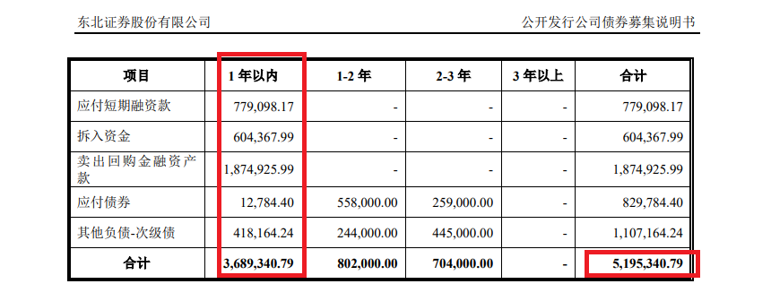 ��Դ������