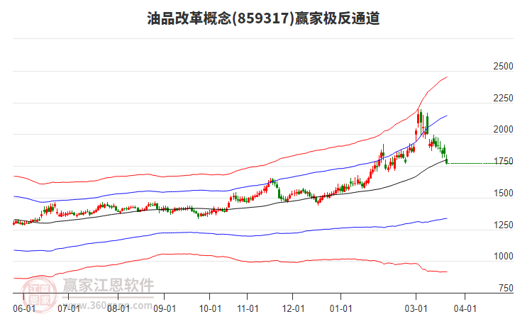 859317��Ʒ�ĸ�Ӯ�Ҽ���ͨ������