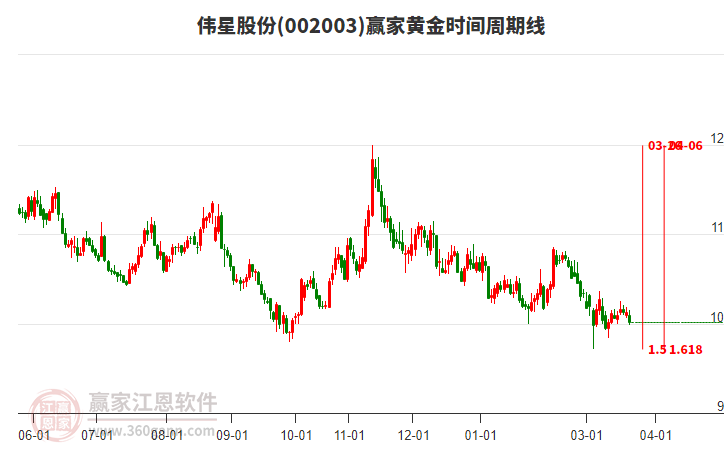 002003ΰ�ǹɷݻƽ�ʱ�������߹���