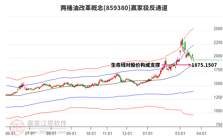 859380��Ͱ�͸ĸ�Ӯ�Ҽ���ͨ������