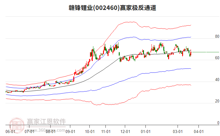 002460�ӷ��ҵӮ�Ҽ���ͨ������