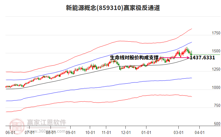 859310����ԴӮ�Ҽ���ͨ������