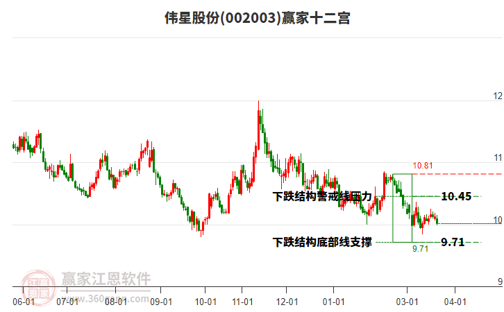 002003ΰ�ǹɷ�Ӯ��ʮ��������