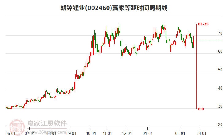 002460�ӷ��ҵ�Ⱦ�ʱ�������߹���