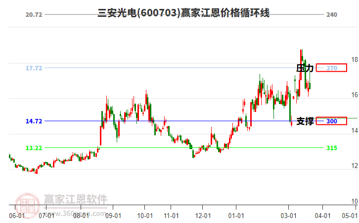 600703������罭���۸�ѭ���߹���