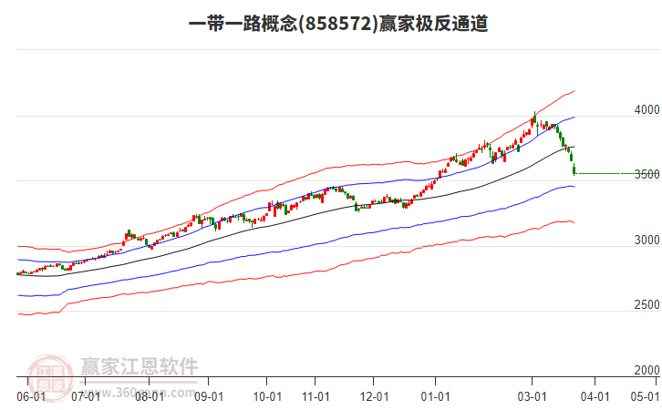 858572һ��һ·Ӯ�Ҽ���ͨ������