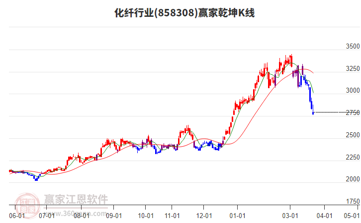 858308����Ӯ��Ǭ��K�߹���