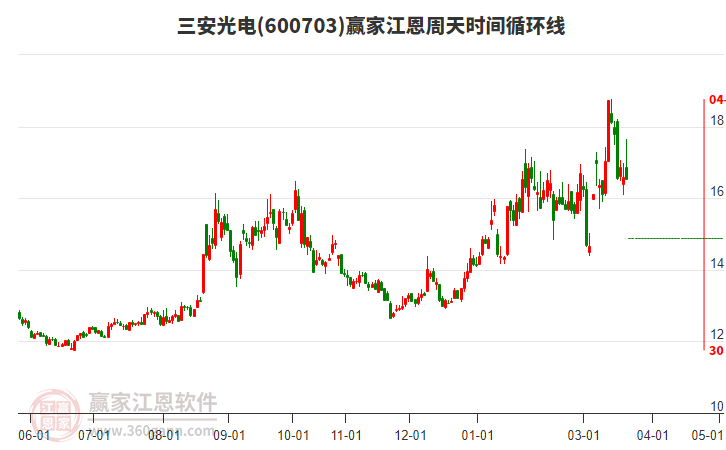 600703������罭������ʱ��ѭ���߹���