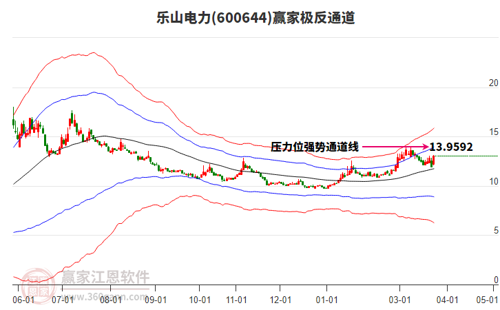 600644��ɽ����Ӯ�Ҽ���ͨ������