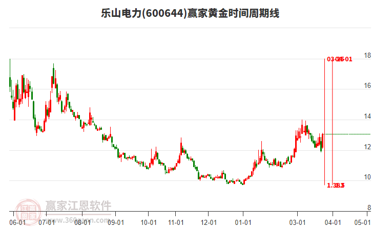 600644��ɽ�����ƽ�ʱ�������߹���