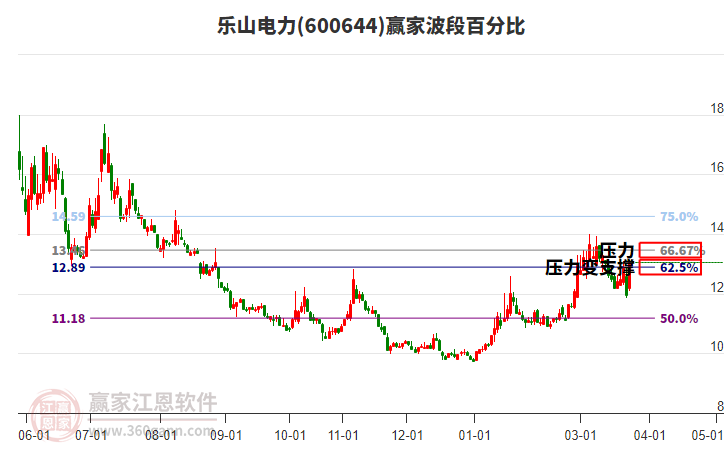 600644��ɽ�������ΰٷֱȹ���