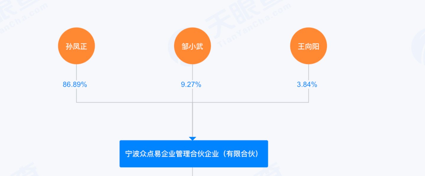 �������ڵ��׹�Ȩ�ṹ����Դ�����۲飩