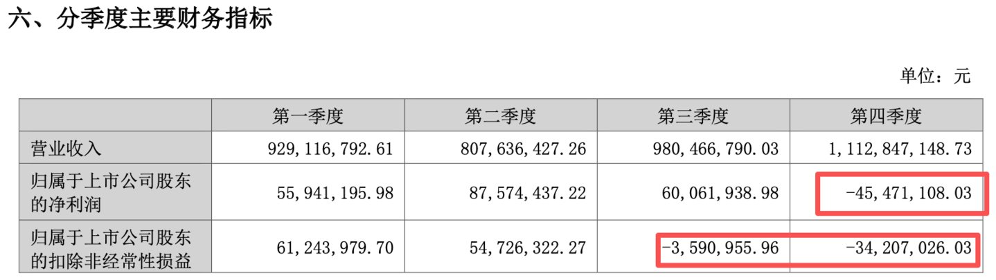 ���׵����·ּ���ҵ���������Դ��2025�걨��