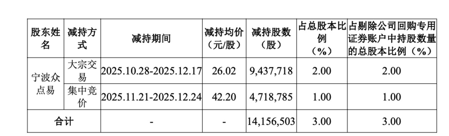 �������ڵ��׼����������Դ����˾���棩