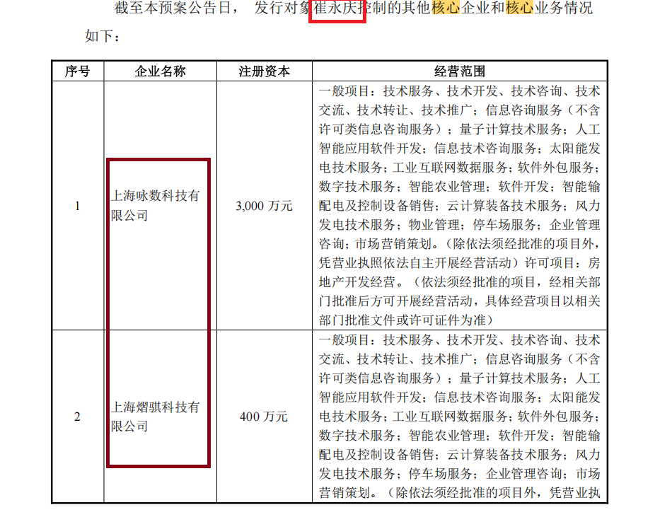 ��Դ������Ԥ��