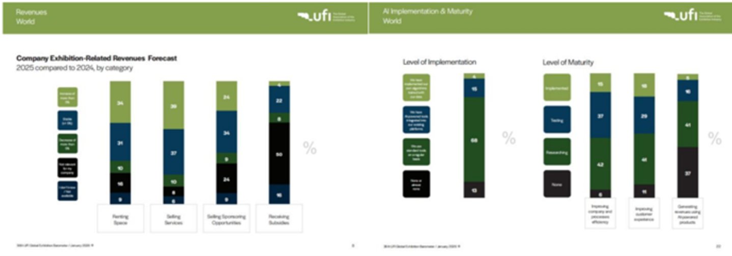 ����չ��ҵЭ�ᣨUFI����36 �ڡ�ȫ��չ���������