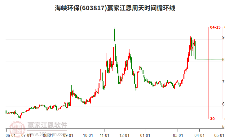 603817��Ͽ������������ʱ��ѭ���߹���