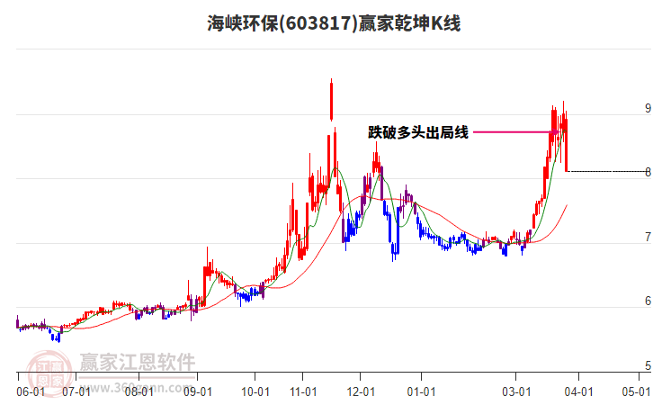 603817��Ͽ����Ӯ��Ǭ��K�߹���