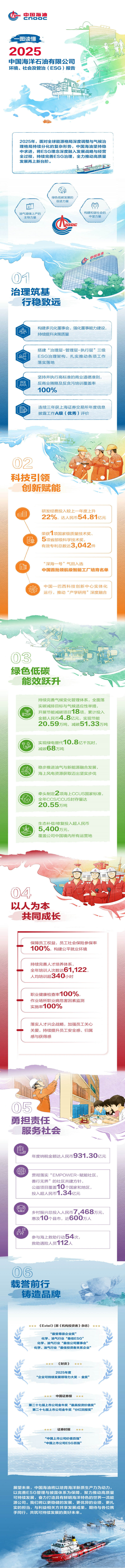һͼ�����й�����2025��ESG����_00.jpg