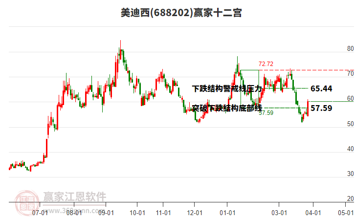 688202������Ӯ��ʮ��������