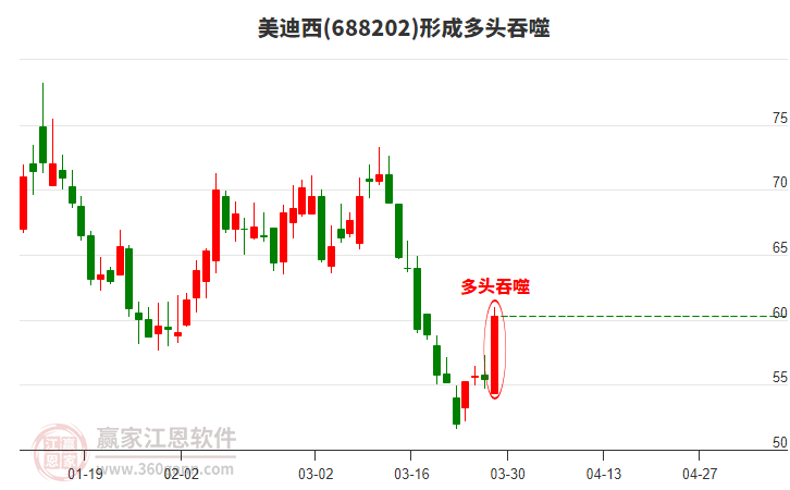 688202�������γ������������̬