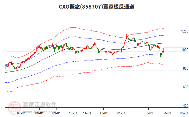 858707CXOӮ�Ҽ���ͨ������