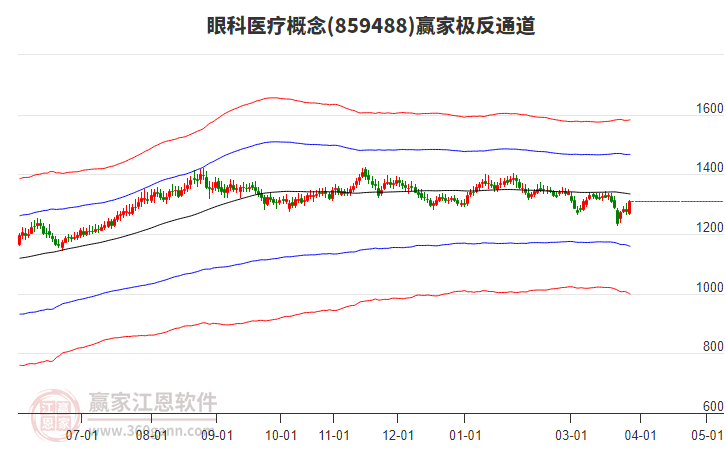 859488�ۿ�ҽ��Ӯ�Ҽ���ͨ������