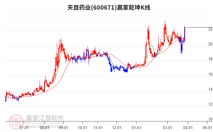 600671��ĿҩҵӮ��Ǭ��K�߹���