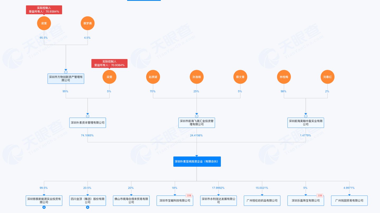 ������������Ȩ�ṹ����Դ�����۲飩