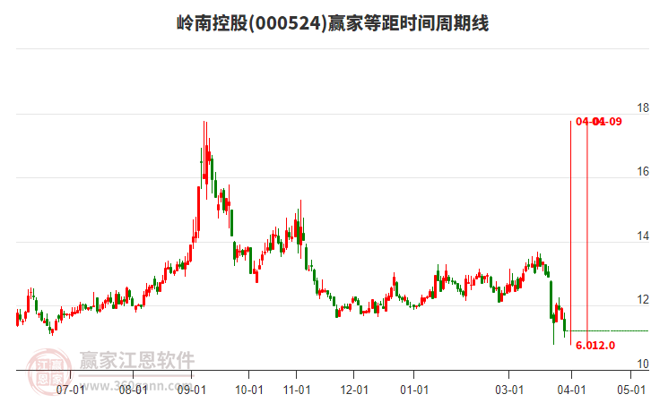 000524���ϿعɵȾ�ʱ�������߹���