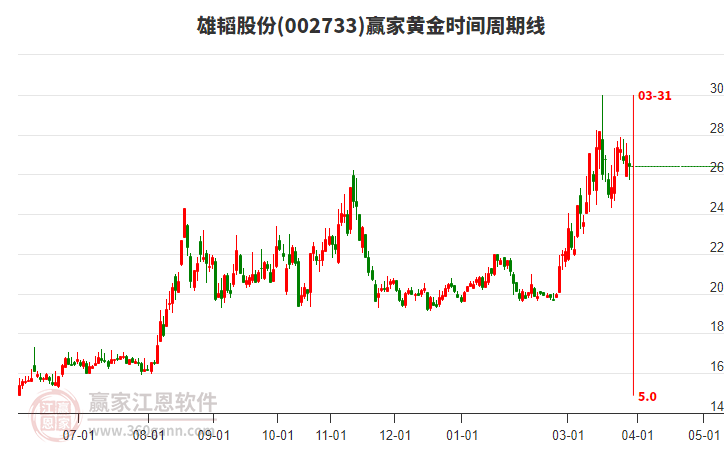 002733��躹ɷݻƽ�ʱ�������߹���