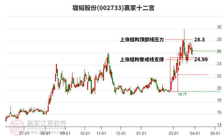 002733��躹ɷ�Ӯ��ʮ��������