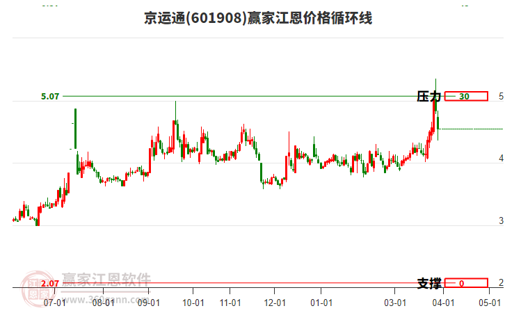 601908����ͨ�����۸�ѭ���߹���