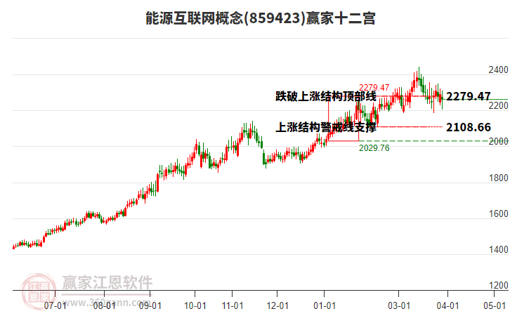 859423��Դ������Ӯ��ʮ��������