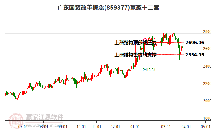 859377�㶫���ʸĸ�Ӯ��ʮ��������