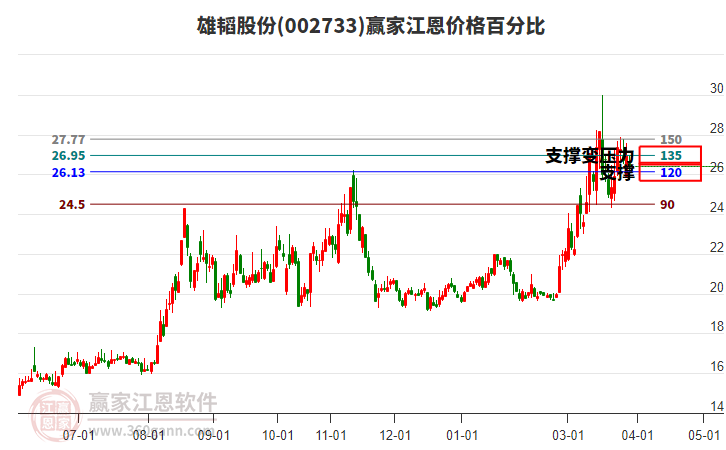 002733��躹ɷݽ����۸�ٷֱȹ���